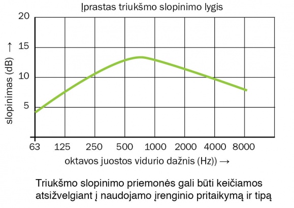 graf_tlmenia_hlukult_579